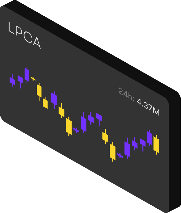 Market data chart