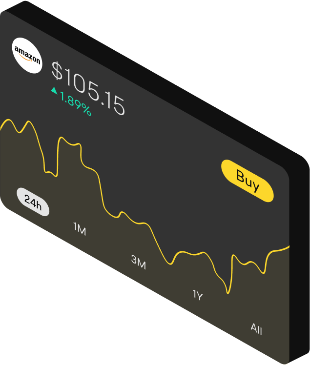 Market data chart