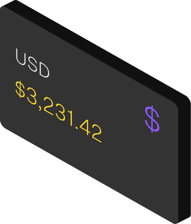 Market data chart